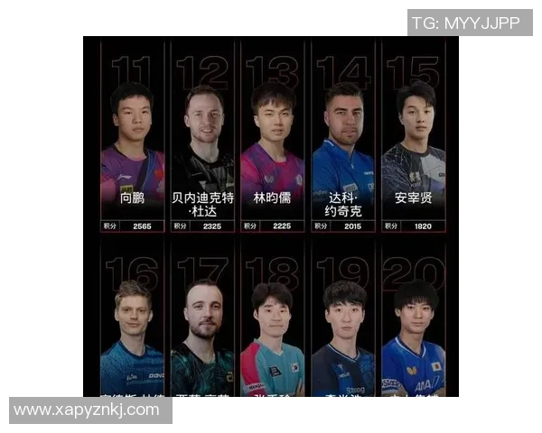 成都乒乓球队崛起最新个人能力TOP10选手榜单揭晓